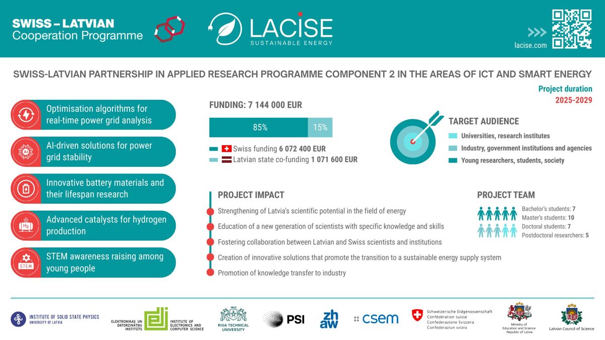 LACISE_infografika_EN1.jpg